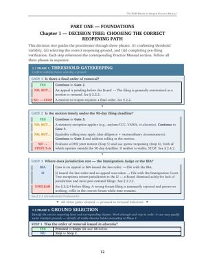 The manual's Chapter 1 decision tree, Phase 1 threshold gatekeeping, deliberately downsampled